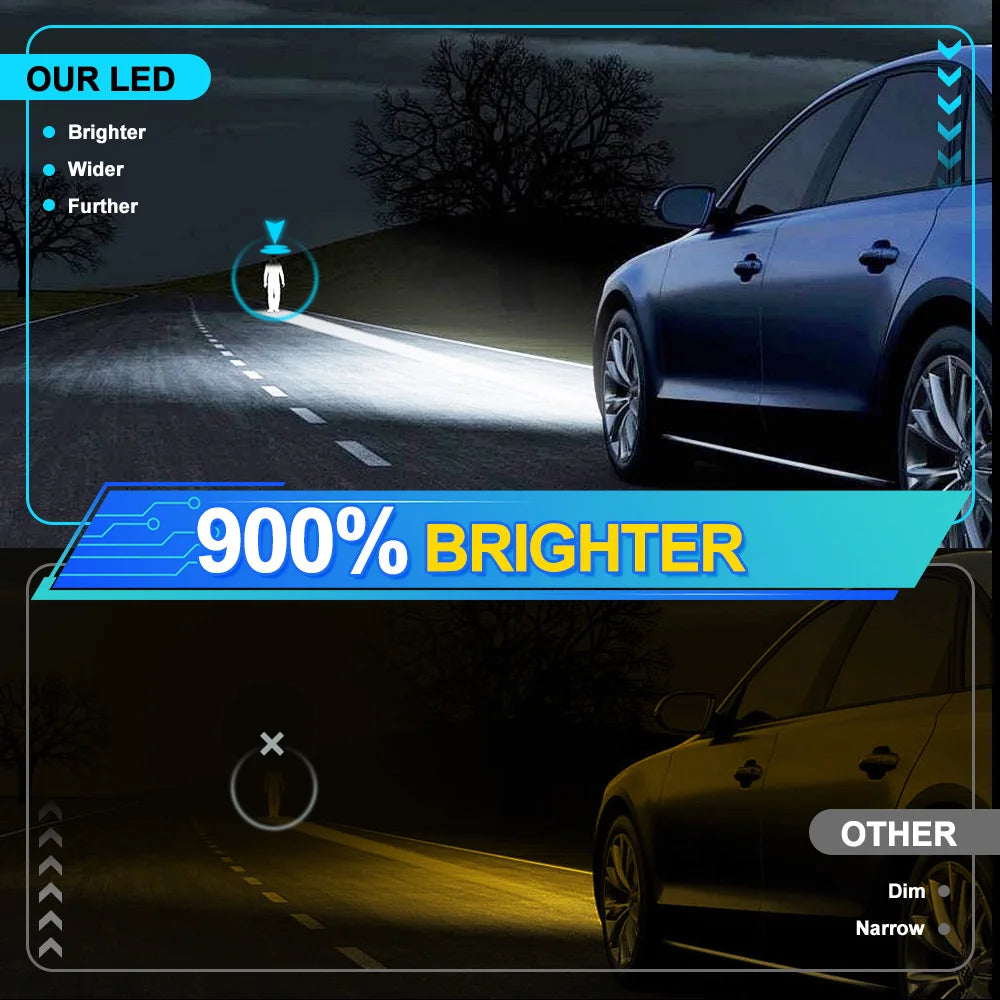 2Pcs H15 LED Headlight Bulb 20000LM High Beam Day Driving Running Light 3570 CSP Car Light Auto Lamp for VW Audi BMW Ford Mazda | 4